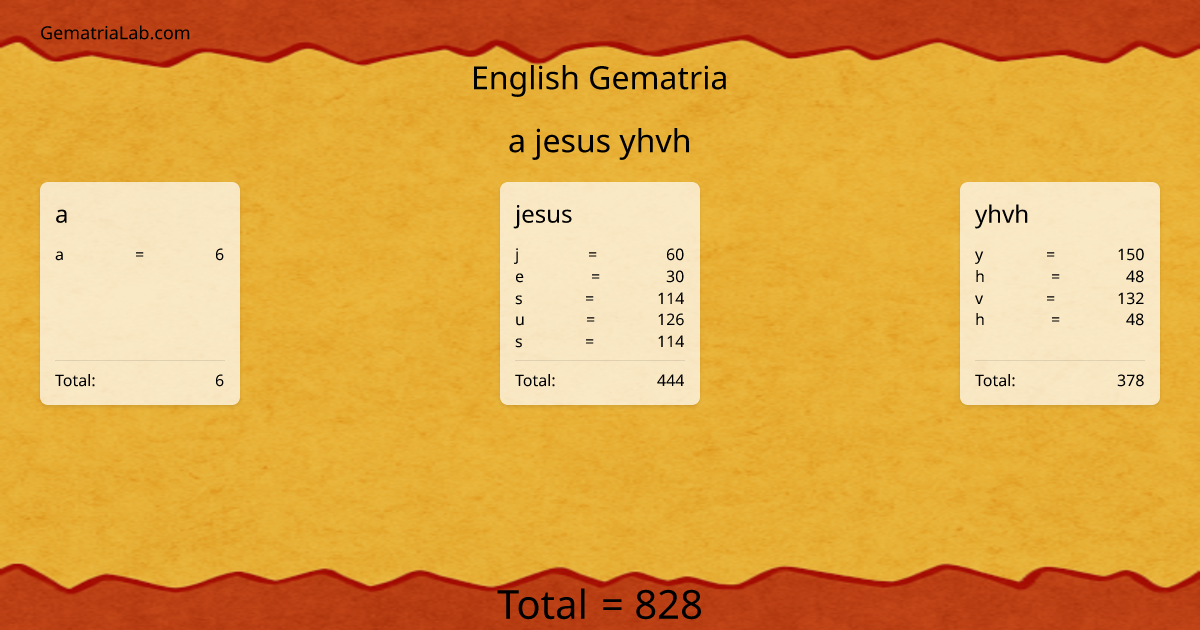 a jesus yhvh in english Gematria